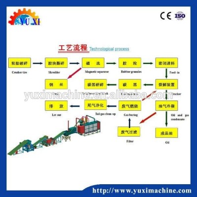 10 ton Pyrolysis Plant in Municipal Solid Waste Processing Pyrolysis Equipment